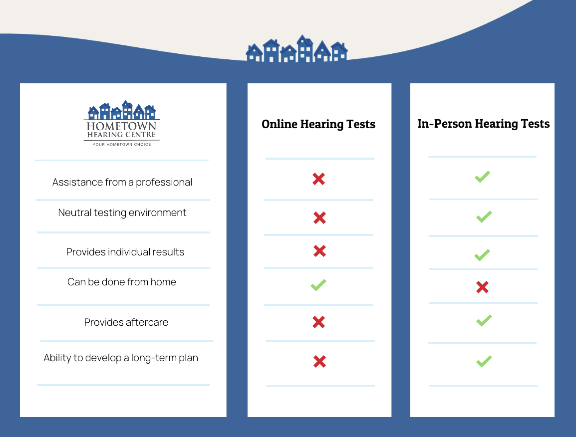 Online vs in-person comparison